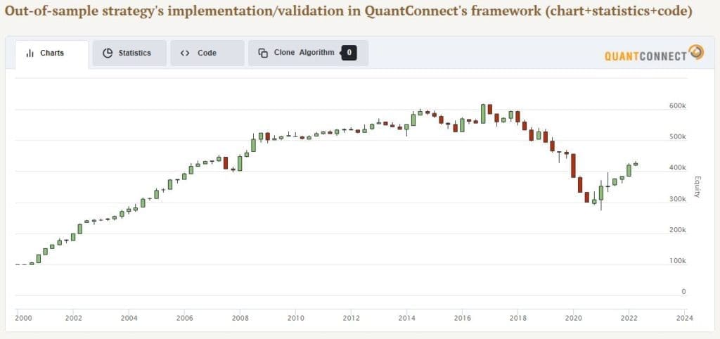 ebitda tev measure effect strategy